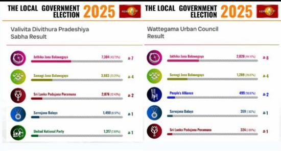 Local Government Election Results: Latest Updates